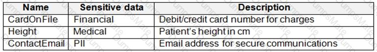 DP-203 Question 23