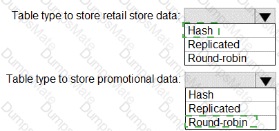 DP-300 Answer 16