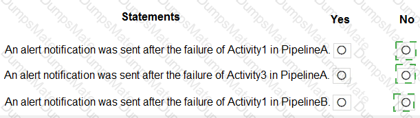 DP-300 Answer 8