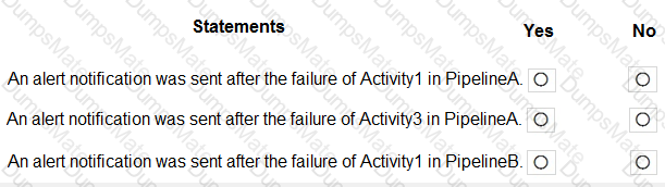 DP-300 Question 8