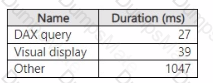 DP-600 Question 10