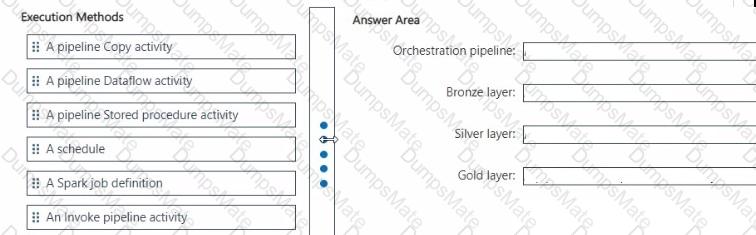 DP-600 Question 15