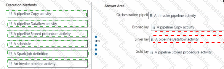 DP-600 Answer 15