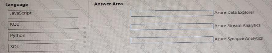 DP-900 Question 30