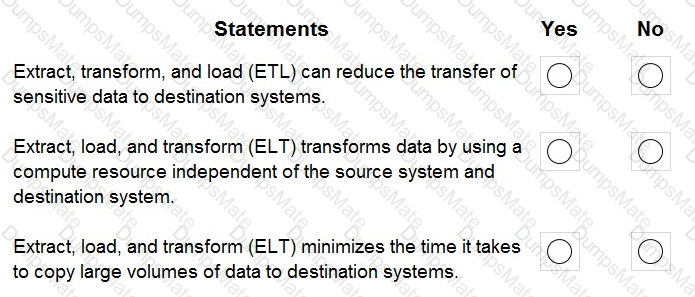 DP-900 Question 29