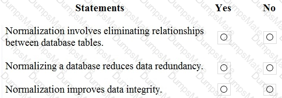 DP-900 Question 41