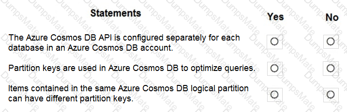 DP-900 Question 76