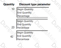 MB-210 Question 46