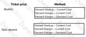 MB-210 Question 42