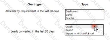 MB-210 Question 35