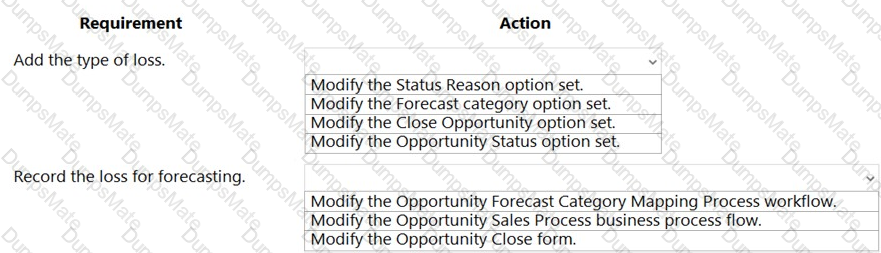 MB-210 Question 12