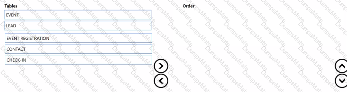 MB-220 Question 19