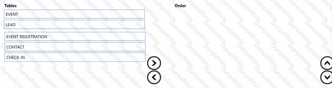 MB-220 Question 12