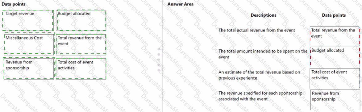 MB-220 Answer 8