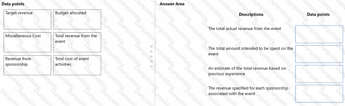 MB-220 Question 8