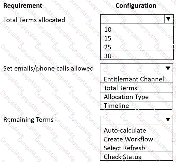 MB-230 Question 25