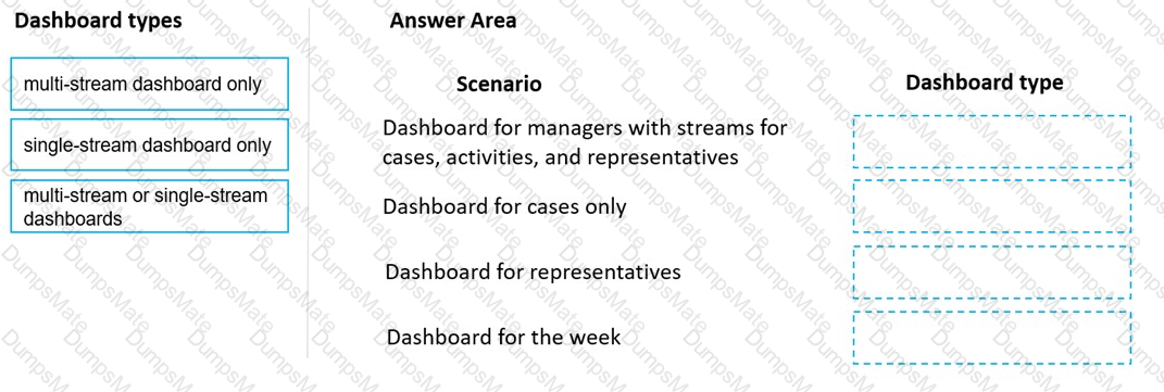 MB-230 Question 38