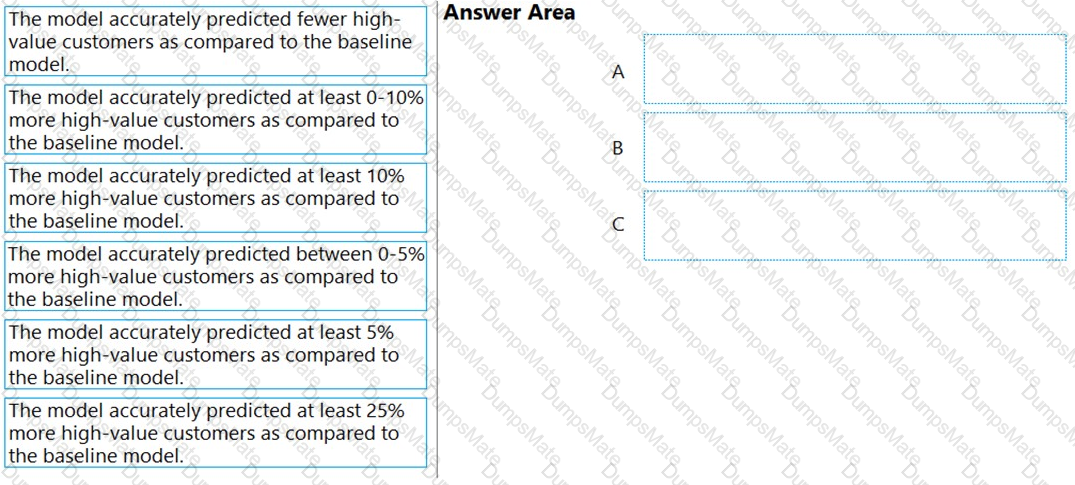 MB-260 Question 13