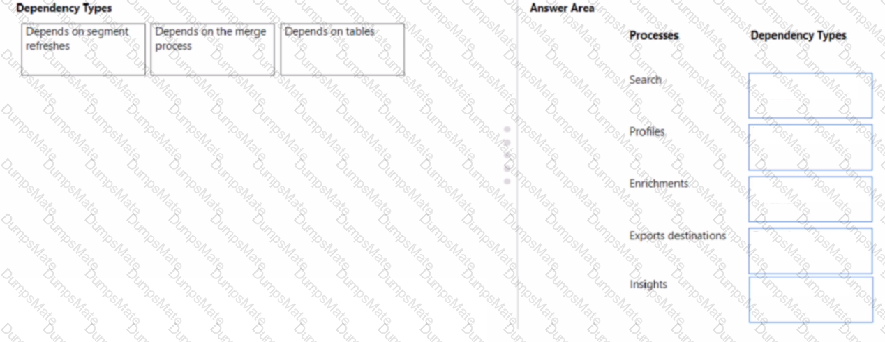 MB-260 Question 15