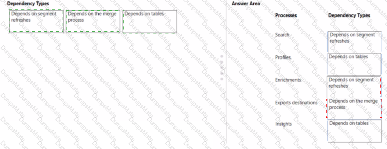 MB-260 Answer 15