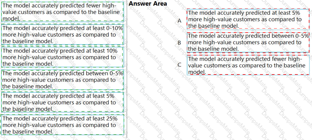 MB-260 Answer 13