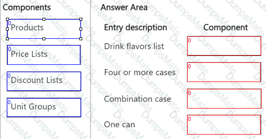 MB-280 Question 15