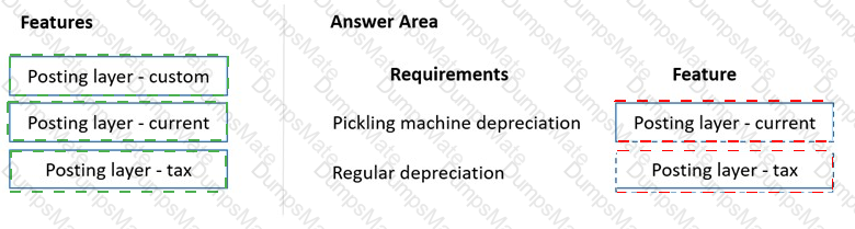 MB-310 Answer 23