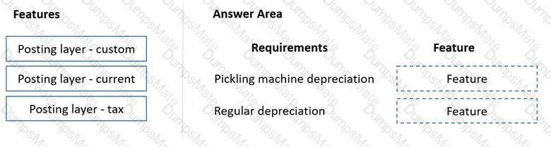 MB-310 Question 23