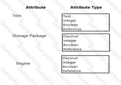 MB-320 Question 43