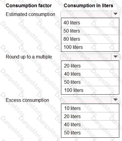 MB-320 Question 24