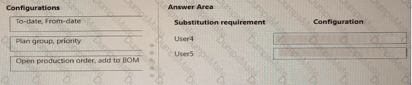 MB-320 Question 20