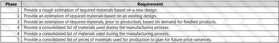 MB-320 Question 12