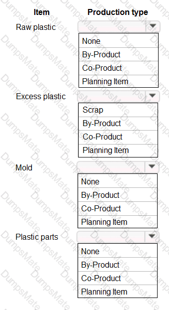 MB-320 Question 40