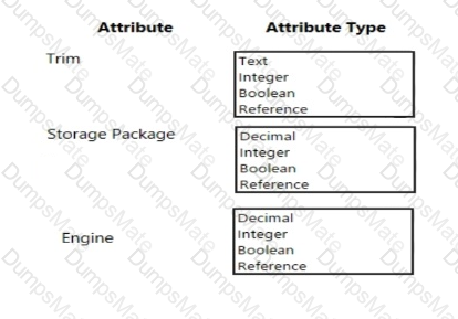 MB-335 Question 35