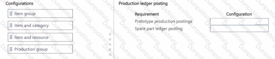 MB-335 Question 4