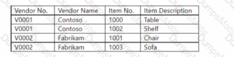 MB-820 Question 13