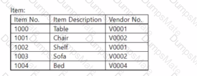 MB-820 Question 13