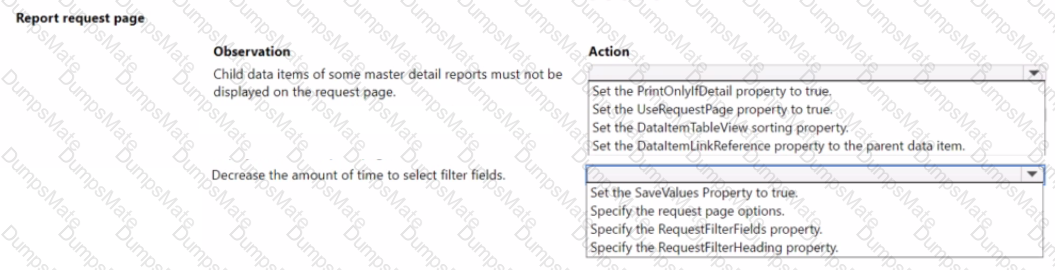 MB-820 Question 23