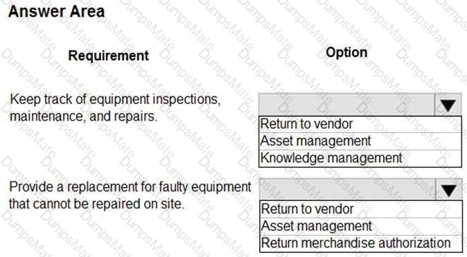 MB-910 Question 39