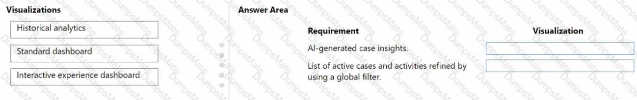 MB-910 Question 34