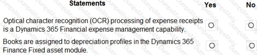 MB-920 Question 23