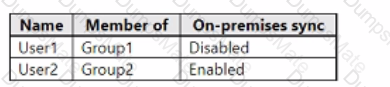 MD-102 Question 22