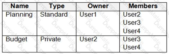 MS-700 Question 9