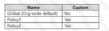 MS-721 Question 9