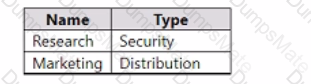 MS-721 Question 9