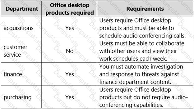 MS-900 Question 109