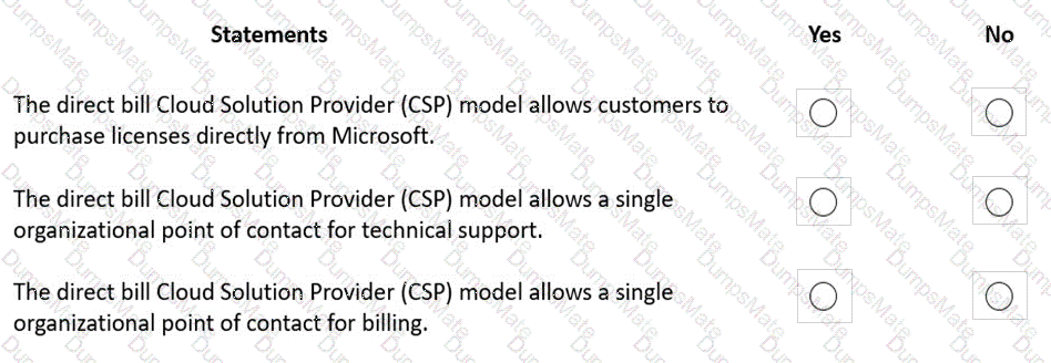 MS-900 Question 77