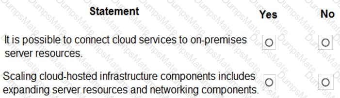 MS-900 Question 96