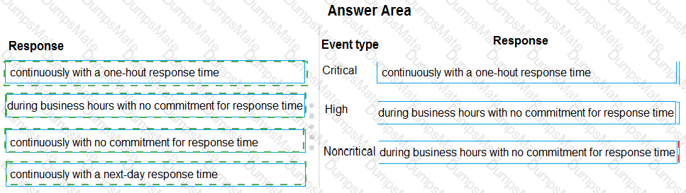 MS-900 Answer 58