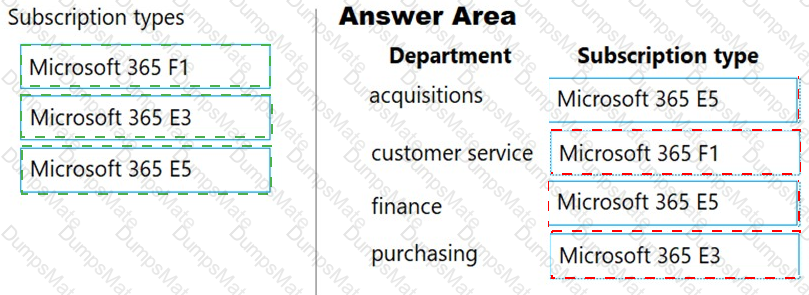 MS-900 Answer 109